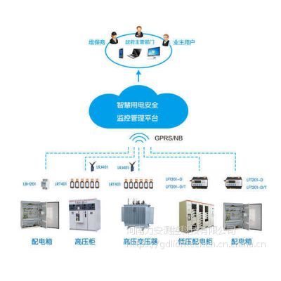 力安智慧用电-智慧用电安全管理系统详细解读】价格_厂家- 中国供应商