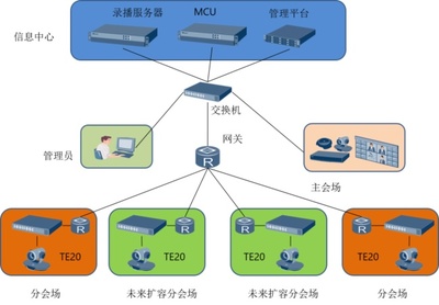 炫诺电子县公安局应急管理指挥中心建设方案