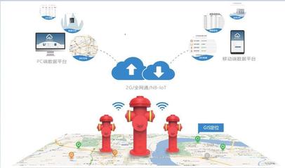 北京智慧消防物联网系统厂家 智能消防物联网系统