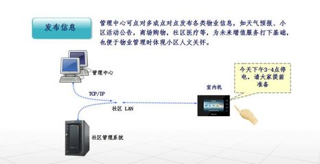 厂家直销 全数字对讲室内机 楼宇对讲 可视门铃 可视对讲门禁系统