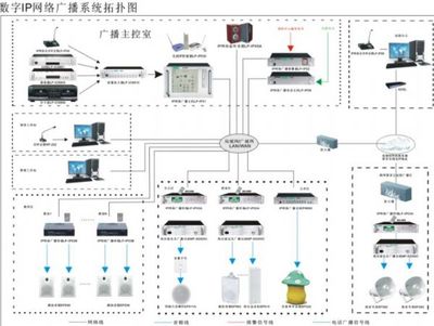 校园IP网络广播设备厂家-首商网
