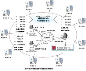 北京派得伟业农业信息服务方案