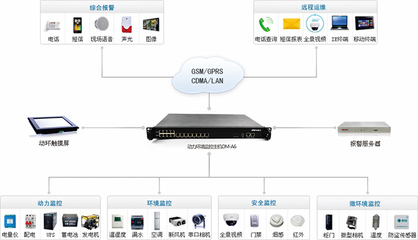 宁波机房监控_宁波动环监控系统厂家