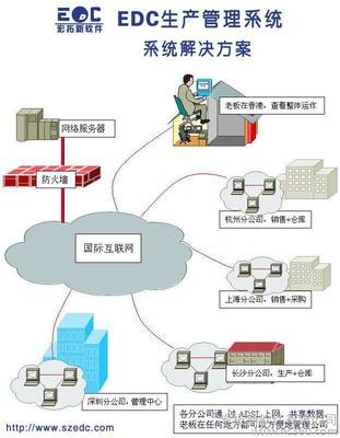 【宏拓新EDC ERP系统从接单到出货单据自动生成并分析】价格_厂家_图片 -