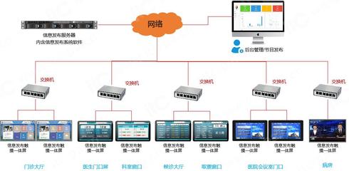 中银科技液晶广告机医院信息发布系统解决方案