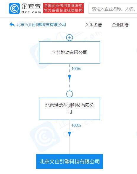 火山引擎 火山引擎目前未推出公有云产品
