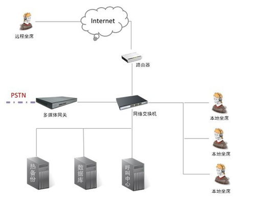 保险行业电话客服系统解决方案