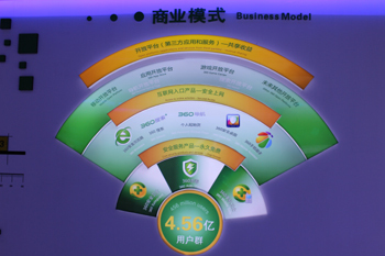 360:“安全”免费 服务增值
