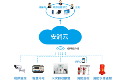 智慧消防安全服务云平台整体解决方案
