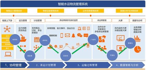 彦思科技 低成本快部署水运物流管理系统,服务大宗商品货主企业