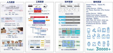 产品测试服务 东软集团