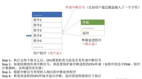 操作系统 02.中断与异常及系统调用