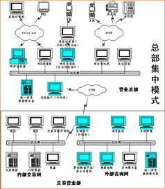 证券信息短消息主动服务系统