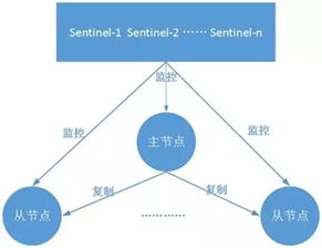 系统服务化构建 分布式基本特征