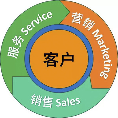 服务为什么要成为工程机械企业发展的战略?