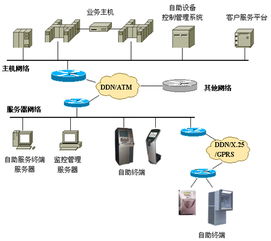 浪潮金融自助服务整体解决方案