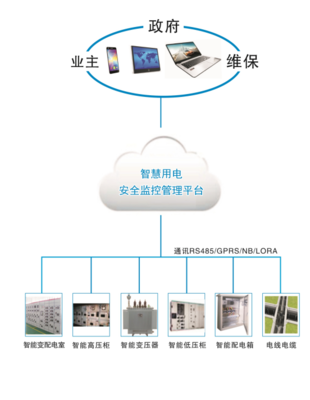 智慧用电安全管理系统产品说明与介绍