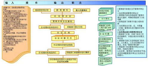 18张典型的质量管理体系过程流程图