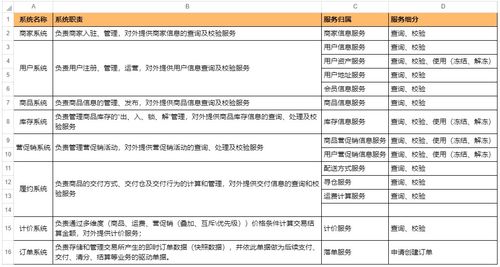 产品如何设计交易系统 结算篇 0 1