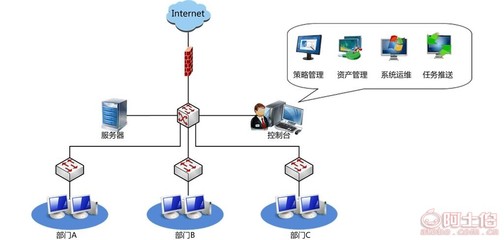 亚东软件打通线上线下,随时随地关注新派工系统登录哪的服务好