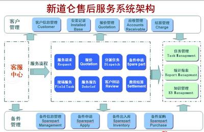 通过精益售后服务提升企业竞争力