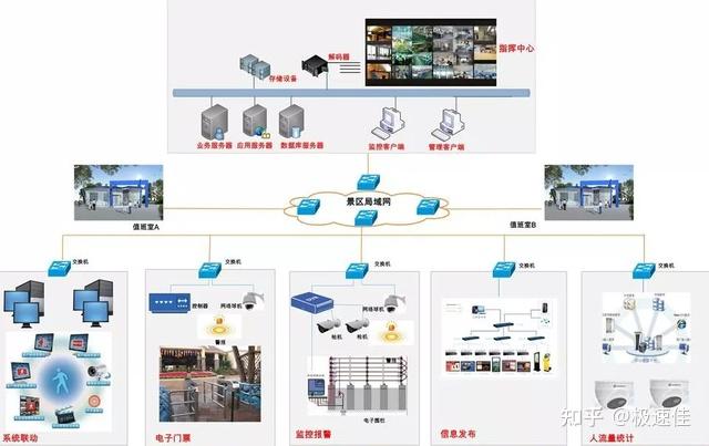 【富晋天维人防指挥工程三防智能化管控系统】价格_厂家 - 中国供应商