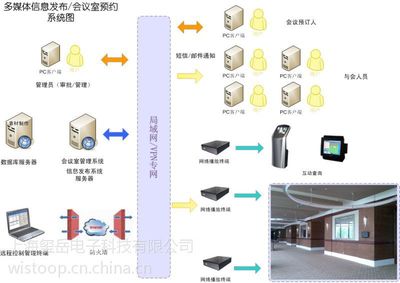 【供应为各类企业定制的会议智能预约管理系统】价格_厂家 - 中国供应商