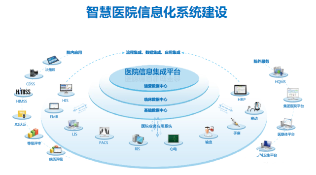 智慧医疗管理系统的三大部署模式和解决方案