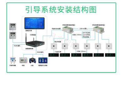 智慧公厕解决方案厕所有人无人指示智慧厕所厂家景区智慧厕所引导系统公厕看板服务共厕所引导屏