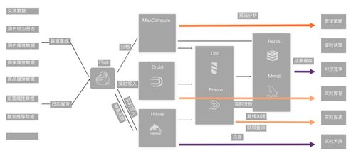 云原生hsap系统hologres产品价值解读