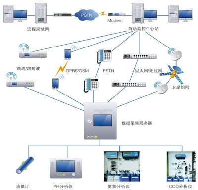 智慧水环境建设服务商