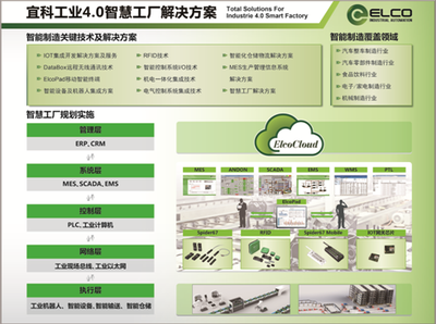 透明工厂,混线生产可视化-中国传动网