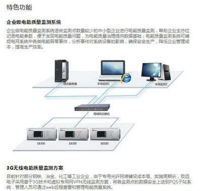 【广州致远电子在线式多回路电能质量监测装置E8300】价格_厂家 - 中国供应商