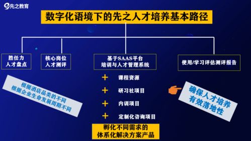 3大产品全面升级,产品服务对标迭代 2022年,我们可以让你很 哇塞 企业 系统升级 行业