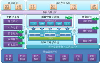 单位装专用的预算管理系统