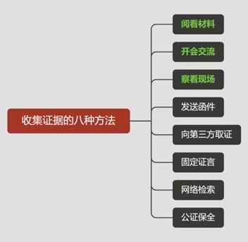 盈科律师事务所