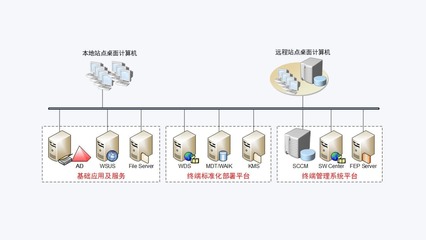 运维服务