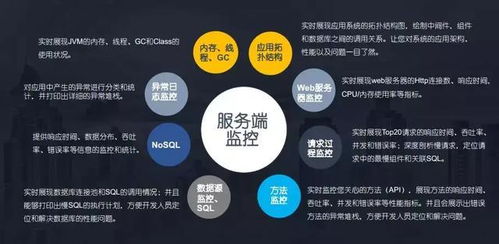 4000 系统,10w 服务的立体式监控是如何炼成的