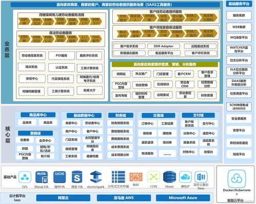 构建高效便捷的家政平台系统 打造优质家政服务的关键