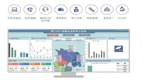 易事软件电子监察系统助力打造一流政务服务平台