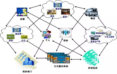 你不知道的未来网络化产业