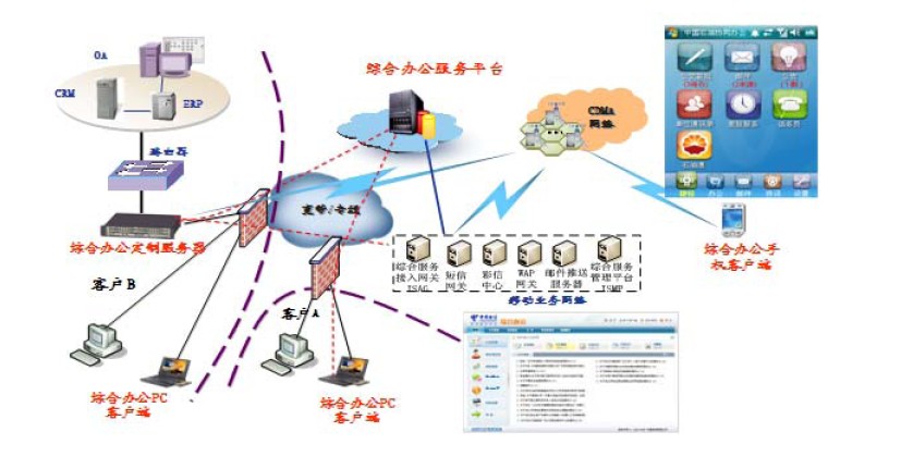产品与服务-中国电信网上营业厅·广西 gx.189.cn