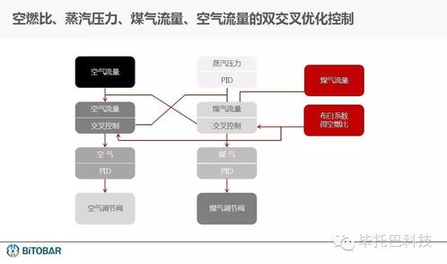 钢 厂 煤 气 回 收 管 理 系 统 grms