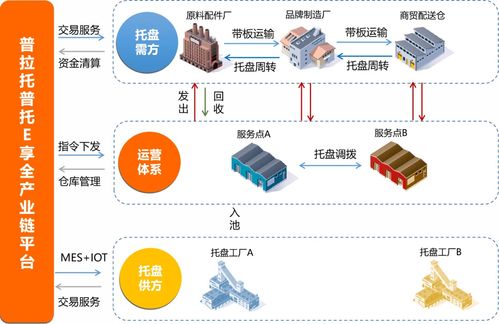 选用托盘要注意哪些问题呢