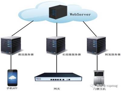 技术知识】基于云计算的安居宝楼宇对讲系统组成及应用