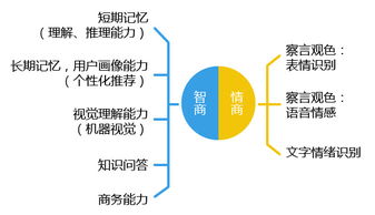 从人工到智能,由产品迭代看客服系统进阶之路