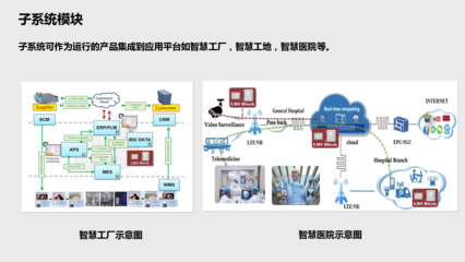 深科技LBS定位服务产品