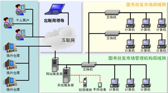 中元图书批发市场服务管理系统解决方案_软件产品网