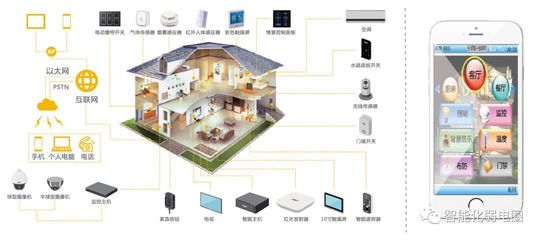 学习 | 拒做弱电小白-最全智能化弱电系统拓扑图(含主流IT厂家)