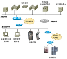 浪潮金融自助服务整体解决方案_【解决方案】_中国品牌总网